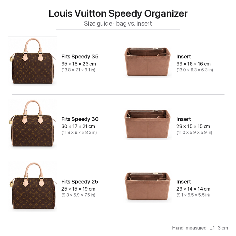 Size guide comparing Louis Vuitton Speedy bag dimensions with felt insert dimensions for each size